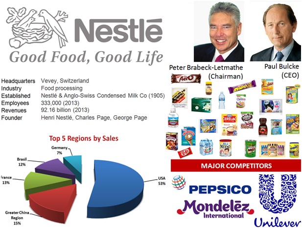 breakfast cereals, coffee and tea, confectionery, dairy products